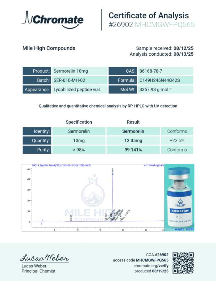 Sermorelin